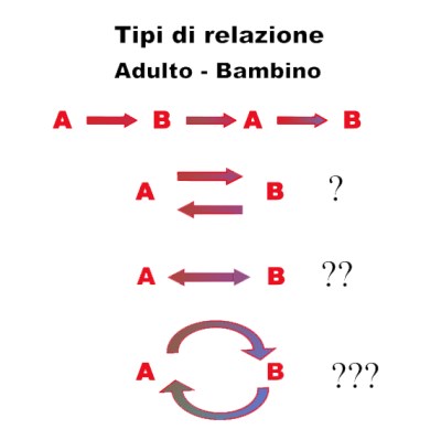 Relazione